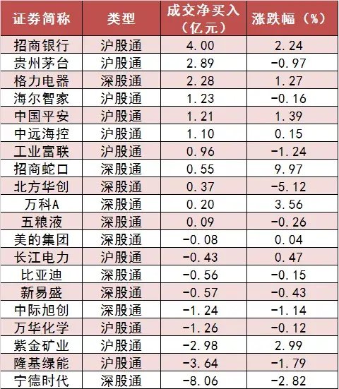 两市主力资金净流出近207亿元 房地产等行业实现净流入